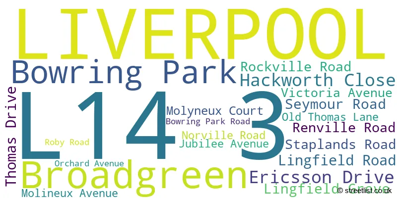 A word cloud for the L14 3 postcode